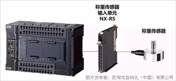 【NX1P专题】前所未有的扩展能力，对应广泛设备应用