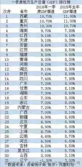 哪个省份gdp最大_2019年全国31省市GDP大比拼