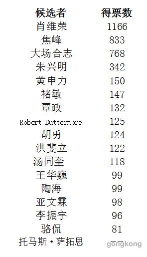工控驱动者:CAIMRS之经营管理创新,谁最不按