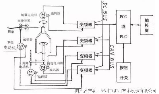 粗纱的原理_南京长江大桥是如何利用玄武岩纤维进行维修加固的(2)