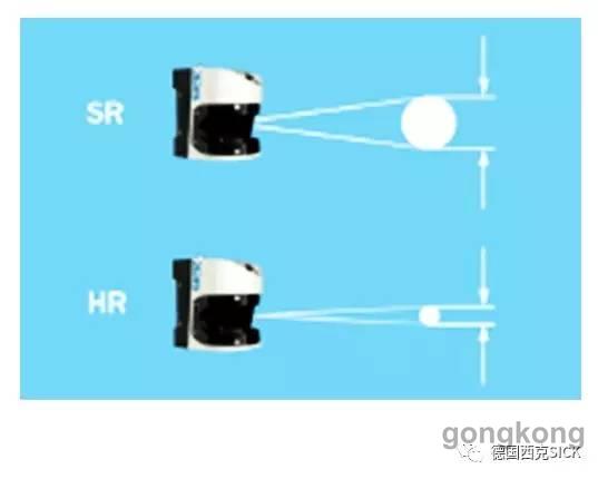 激光扫描仪基础知识大讲堂 | Lidar基础概念介绍