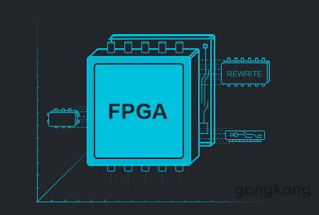 阿里云FPGA云服务器