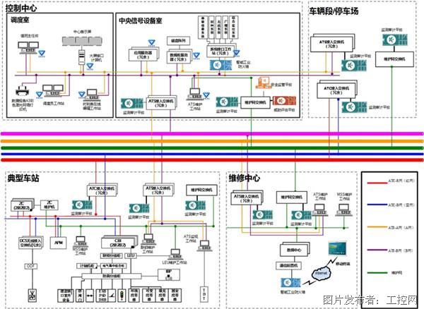 匡恩守护贵阳地铁信号系统安全,让城市变庄园