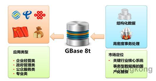 南大通用GBase 8t交易型数据库