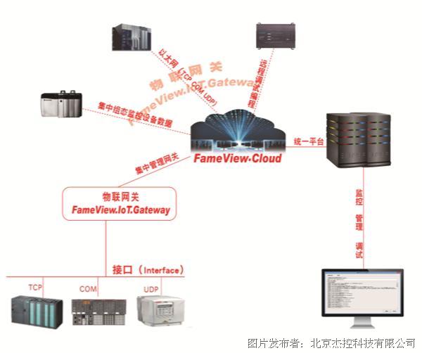 熱火五月,杰控亮相北京國際工業(yè)智能及自動化展(圖2)