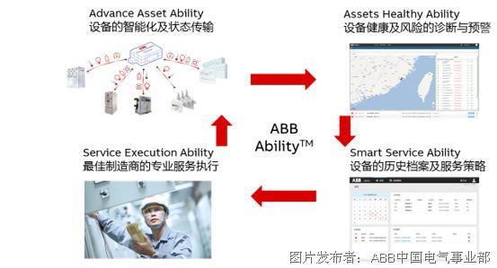 ABB Ability 数字化解决方案-MyRemoteCare实