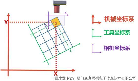 MicroMatch智能相机在机器人引导行业的应用