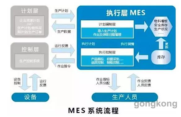 MES系统实施的八大难点解析-MES-技术文章