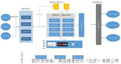 易往信息基于微服务架构的新一代MES系统