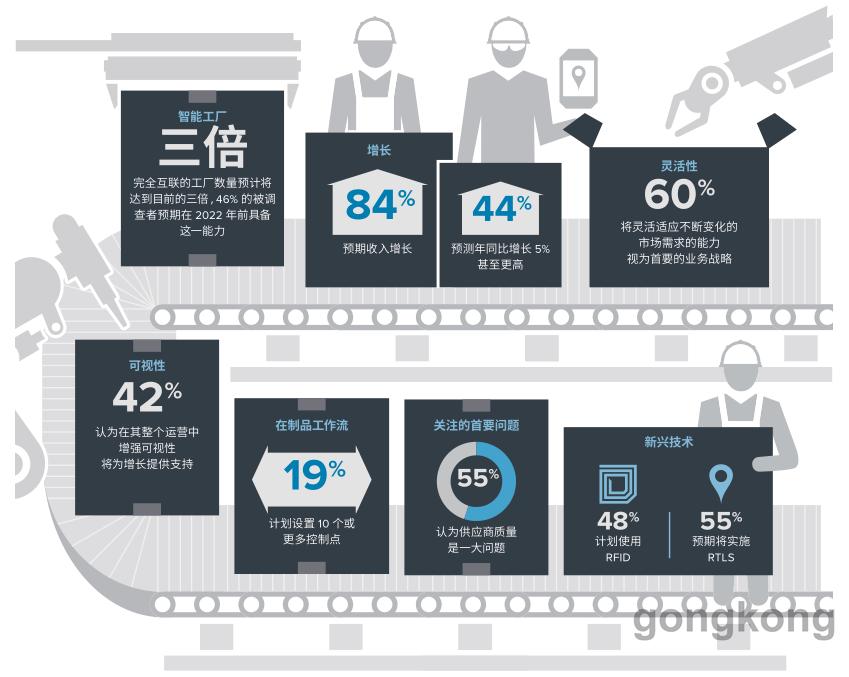 斑马技术发布高性能工业打印机,满足智造可视