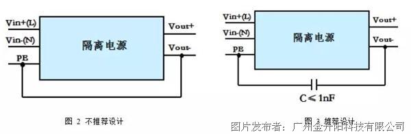 5.总结 轨道交通是一种安全运输工具,内部各设备的可靠性、兼容性对运输的安全有着非常重要的影响。随着轨道交通的高速化发展,标准化、模块化设计已经成为当下的趋势,首当其冲的就是电源模块化。当前国际标准封装的铁路隔离电源受制于体积封装的原因,无法将所有EMC电路集成化,然而针对不同的应用需求,金升阳开发出了一系列满足铁路行业标准EN50155的模块化电源,同时提供完善的EMC配套服务与技术支持,为轨道交通设备保驾护航。 参考文献: 1、EN50121-3-2:《Railway applications El