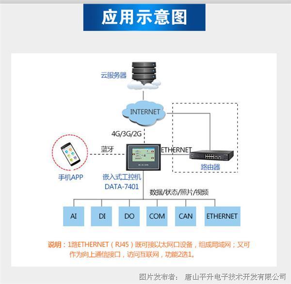 唐山平升 物联网工控机、4G无线数据终端-物联