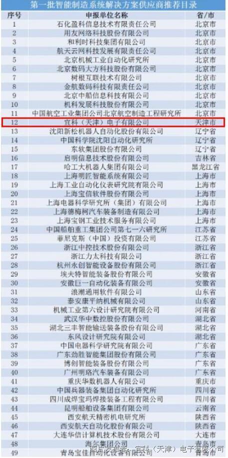 喜讯 | 宜科荣登工信部第一批智能制造系统解决