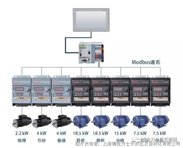 庄闲和游戏-变频器的应用实例