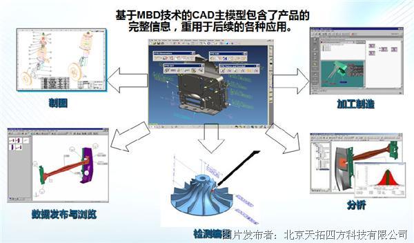 天拓四方分享基于mbd的产品模型定义