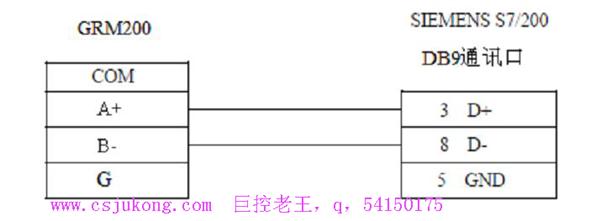 西门子s7-200和grm500/grm200的485的接线图件图6.
