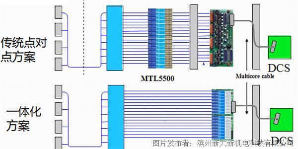 安全栅gdp(2)