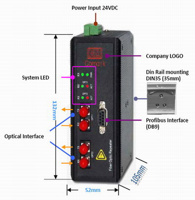 深圳讯记profibus DP环网型光电转换器