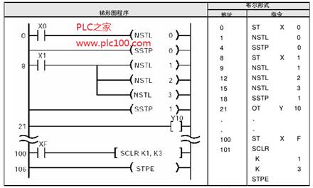 松下FP PLC块清除指令SCLR编程示例-示例-技
