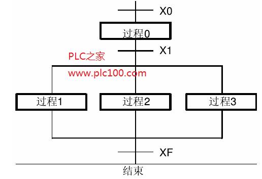 松下FP PLC块清除指令SCLR编程示例-示例-技