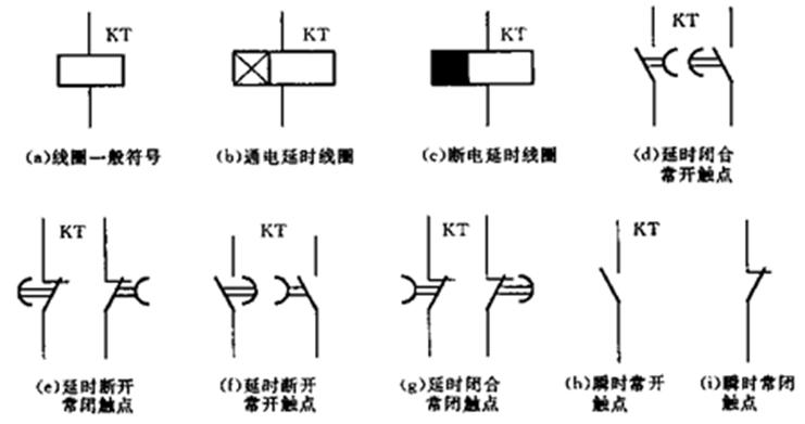 时间继电器的常用电器图符号介绍