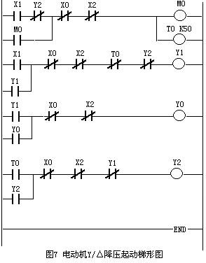 用逻辑法设计三相异步电动机y/△降压起动plc控制的梯形图