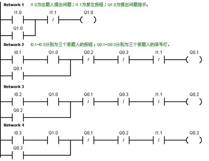 抢答器电路PLC梯形图程序设计实例,适用于西