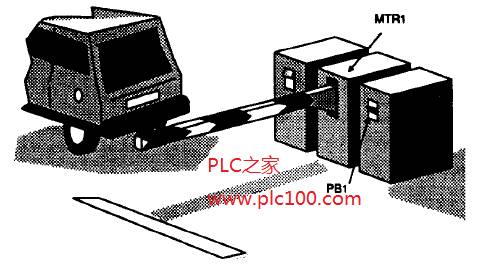 停车场入口PLC控制系统设计(定时关电路编程