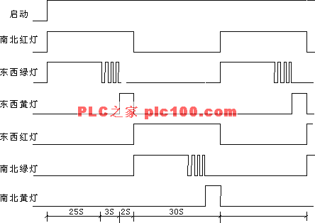 交通指挥信号灯状态图