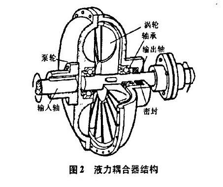 調速型永磁同步電機參數優化設計的