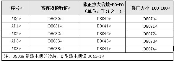 *冷端:又叫冷端溫度,是傳感器的基準溫度,為環境溫度,僅用於ek熱電偶.