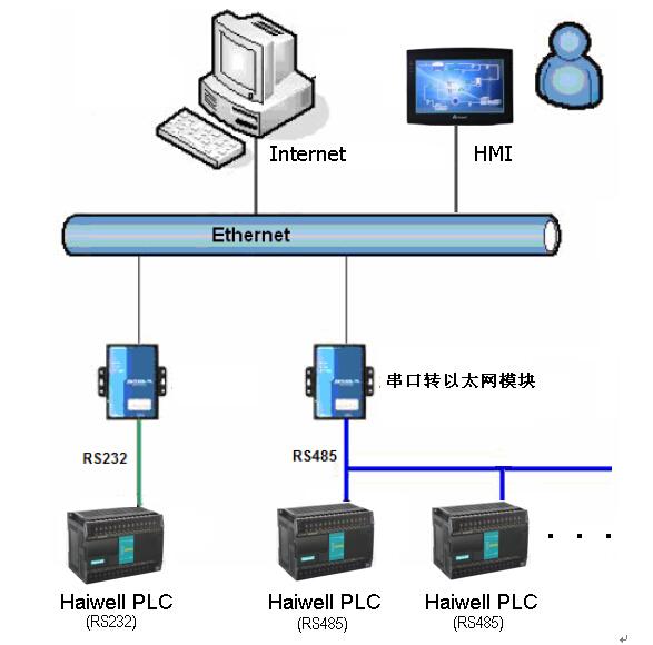 海為plc與條形碼閱讀器通信實例