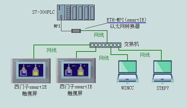 plc拓扑图图片