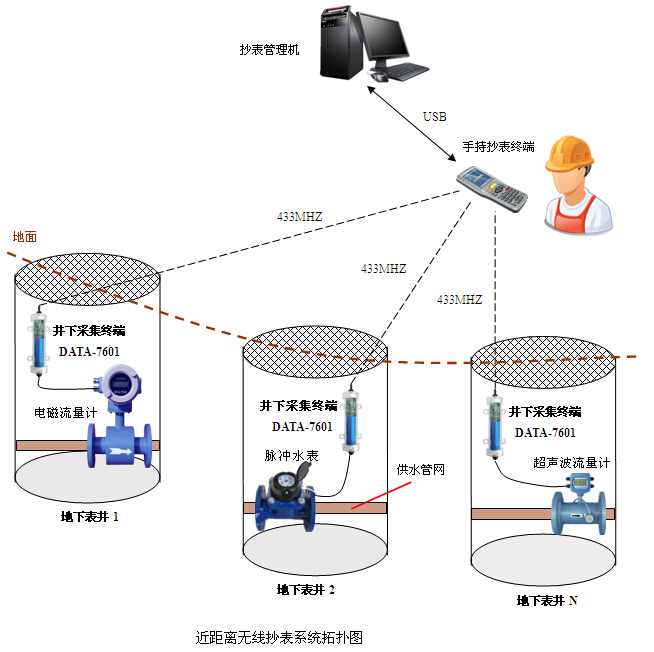 智能水錶遠程抄表系統方案