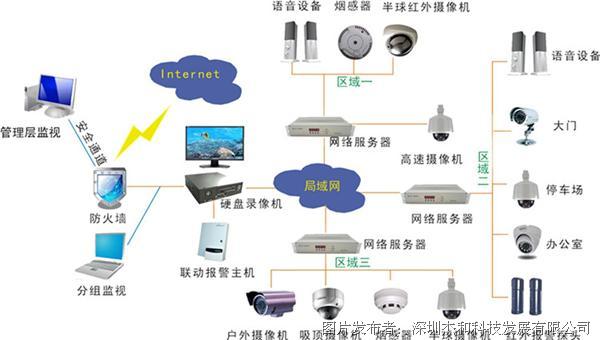 全方位监控不留死角 杰拓en-n2807dl安防监控解决方案