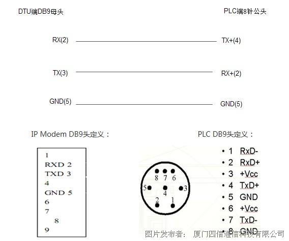 三菱圆头6针串口定义图片