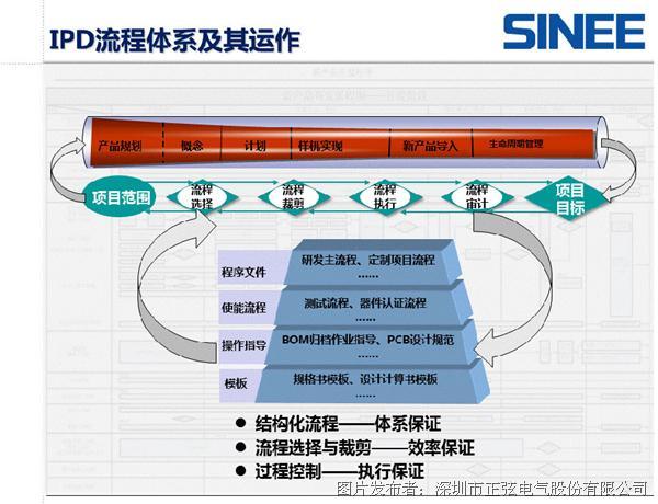 ipd培訓教材_機構知識管理方案的項目建議書