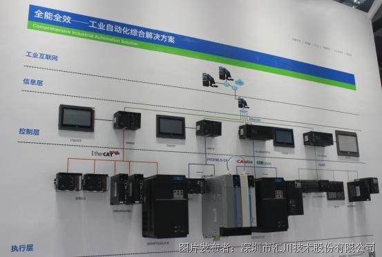 展会期间,汇川全能全效—工业自动化综合解决方案,工业机器人