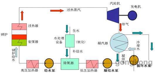 蒸汽锅炉水循环流程图图片