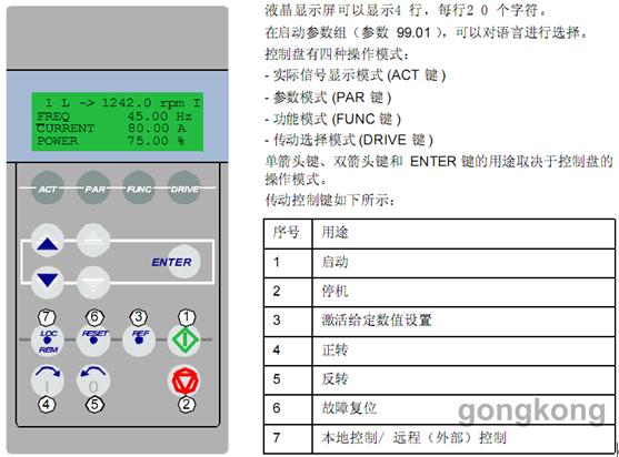 abb变频器面板键图解图片