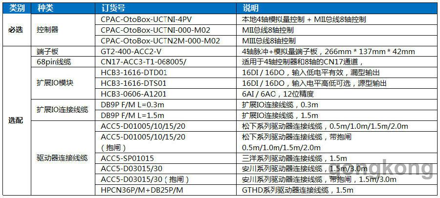 固高guc-mechatrolink系列嵌入式網絡運動控制器