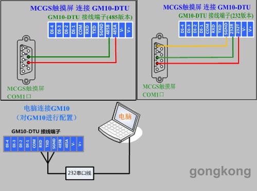 接下來是gm10-dtu模塊的設置,將mcgs觸摸屏com2口的7引腳連接gm10