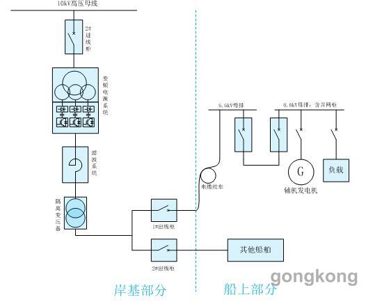 汇川技术hd90p专用变频电源在岸电行业的应用