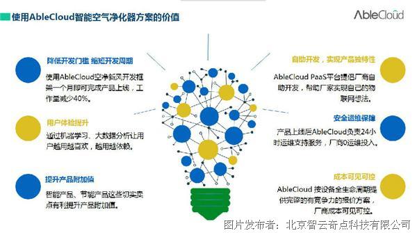 ablecloud携手空气净化器企业布局全智能产品线