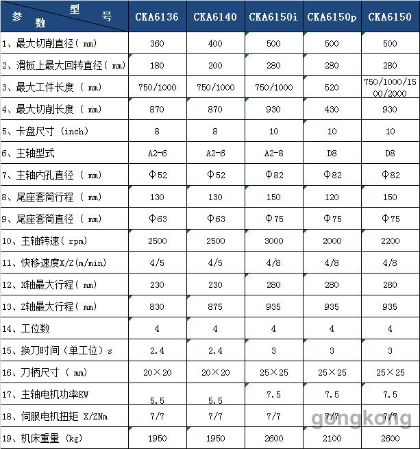 ck6163数控车床参数图片