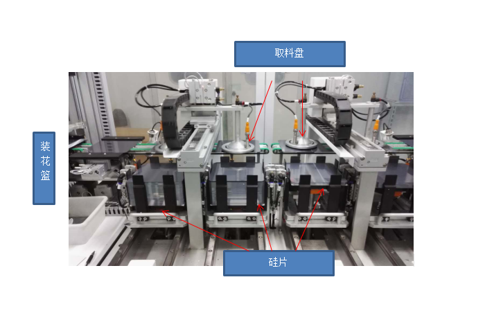 超声波传感器在全自动硅片上料机中的应用
