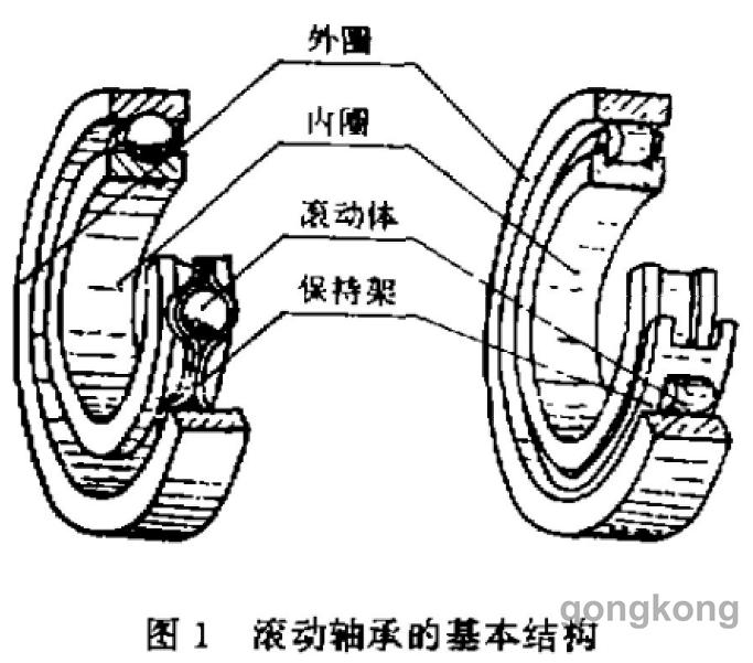 減速機滾動軸承間隙產生的原因