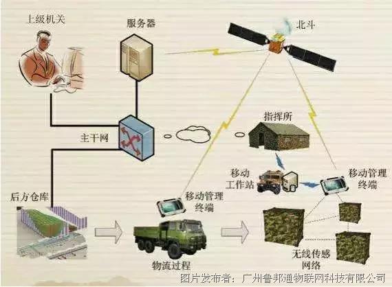 【致敬八一】看边缘计算如何应用于军事物联网 助力国防