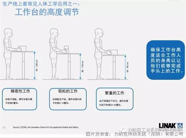 人体工程学将如何提高您的生产效率