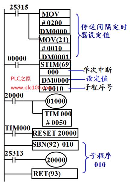 欧姆龙plc间隔定时器单次中断举例